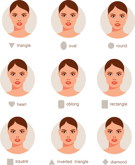 Classifying Face Shapes
